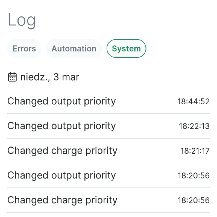 Activity history